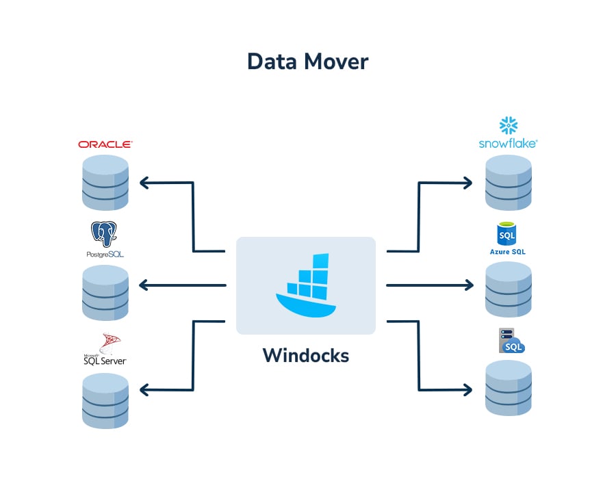 Data-Mover Data-Mover