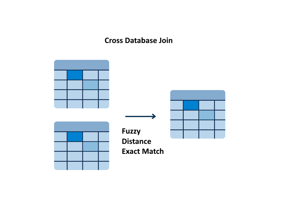 LEDGE cross database join LEDGE cross database join