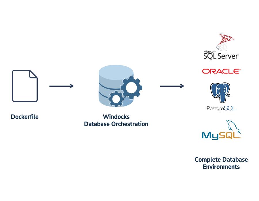 Linux-Database-Containers Linux-Database-Containers