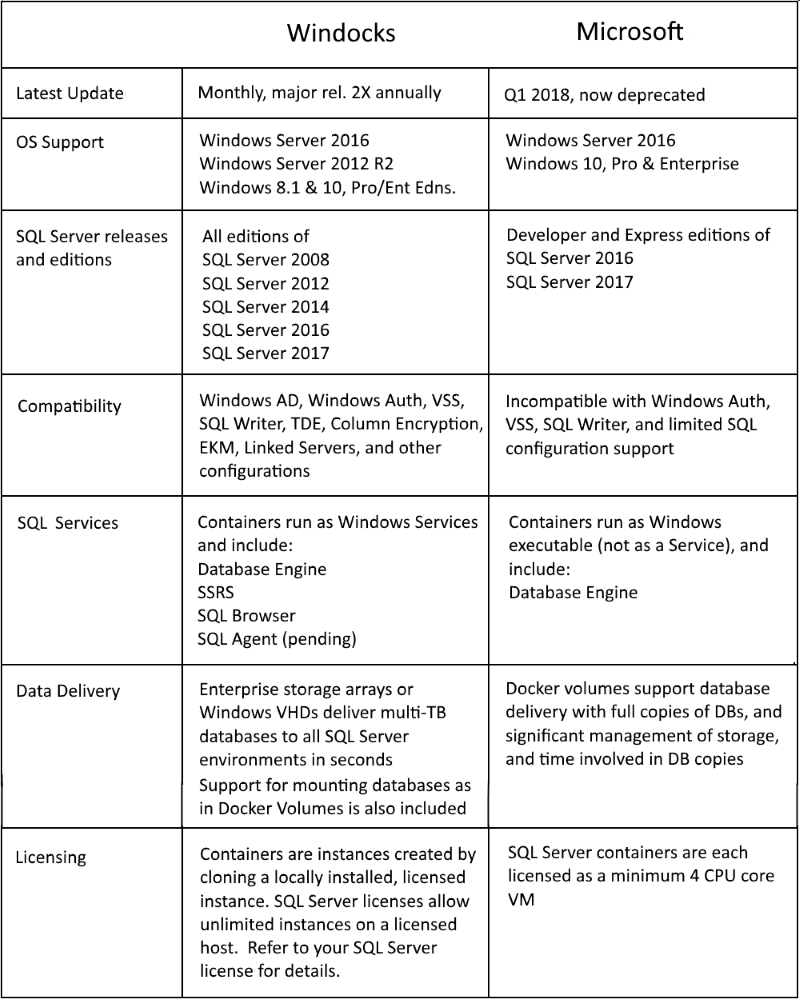 2nd anniversary comparison 800 x 1000