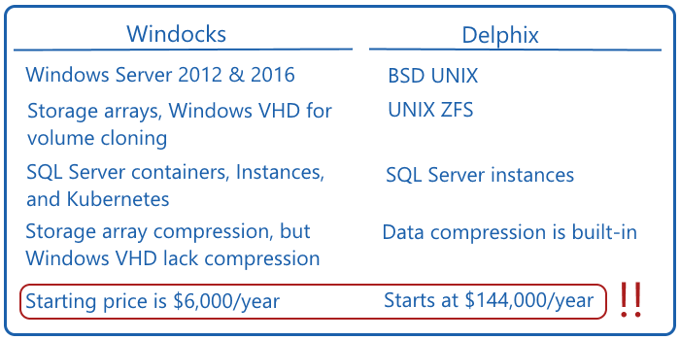 Delphix vs Windocks 700 x 350