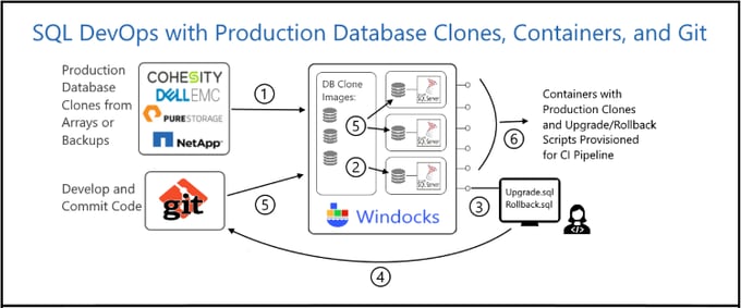 DevOps image 4 750 x 313