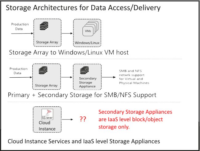 Enterprise Data Challenge 650 x 490