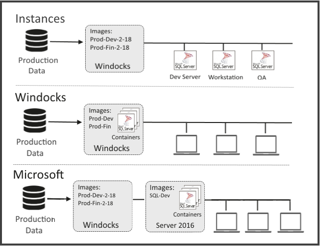 Modernization Options 650 x 500