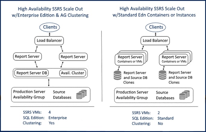 SSRS Image 1 750 x 480