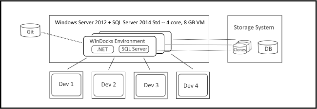 Automate Delivery of SQL Server Production Data to Development Teams ...