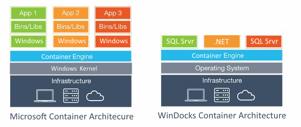 Windocks Architecture 4 590 x 250