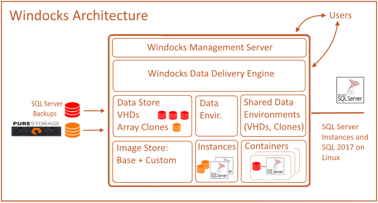 Windocks Architecture 750 x 403