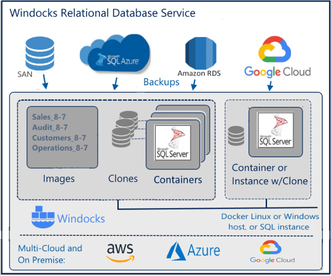 database as a service 750 x 625