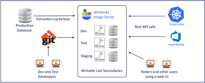 devops_750x304