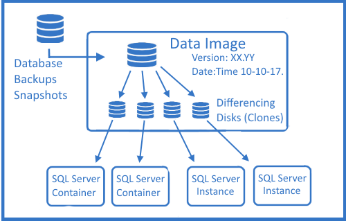 modernize dev image 1 650 x 520