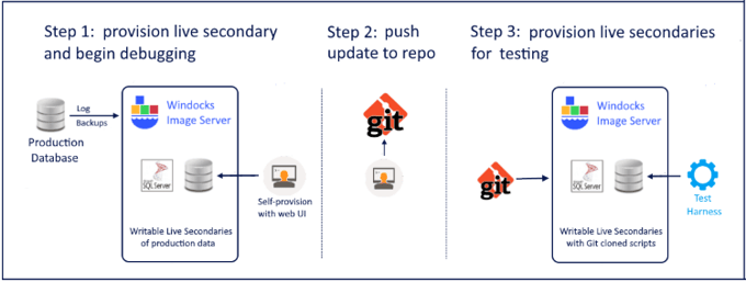 production_debug_750x284