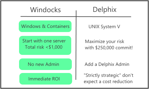 windocks vs delphix 500 x 300