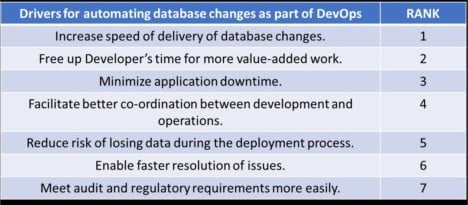 dbdevopswhitepaper-figure1