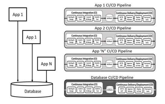 dbdevopswhitepaper-figure2