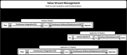dbdevopswhitepaper-figure3