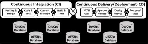 dbdevopswhitepaper-figure4