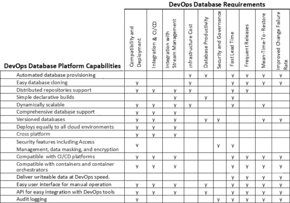 dbdevopswhitepaper-figure5