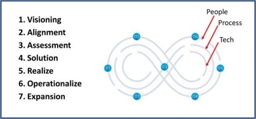 dbdevopswhitepaper-figure6