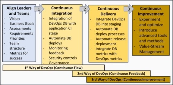 dbdevopswhitepaper-figure8