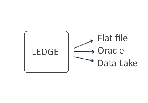 LEDGE LLM plan management data delivery LEDGE LLM plan management data delivery