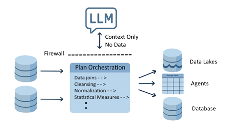 LEDGE governance LEDGE governance