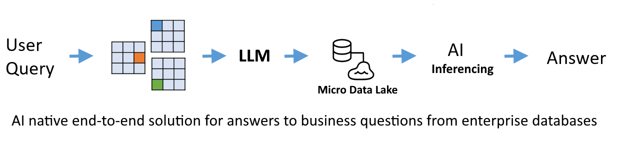 LangGrant micro data lake-1 LangGrant micro data lake-1