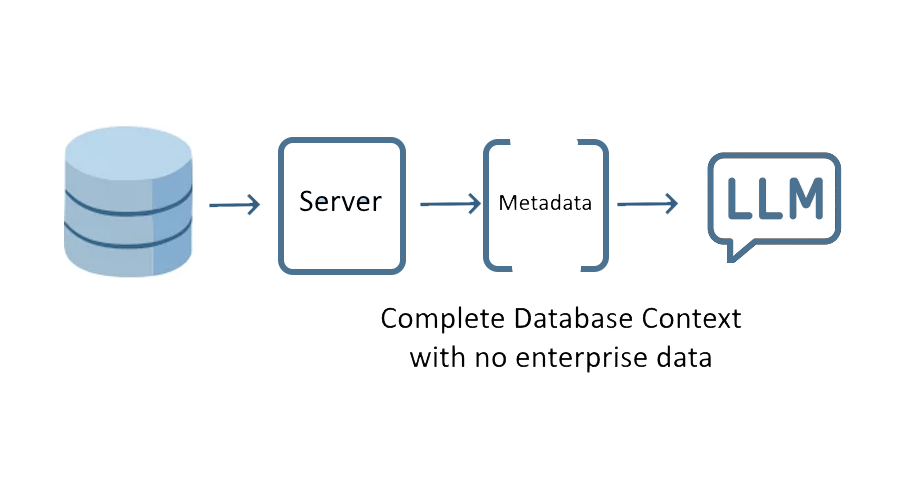 MCP server no data context v2 MCP server no data context v2