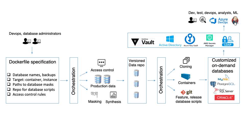 Windocks-DevOps Windocks-DevOps