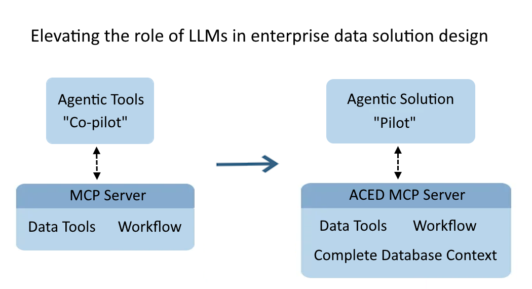 mcp server context mcp server context